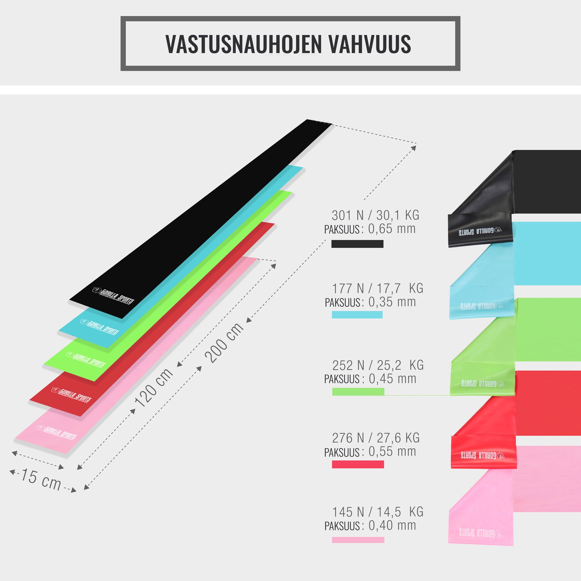 Vastusnauhasetti 200 cm, 5 vastusta