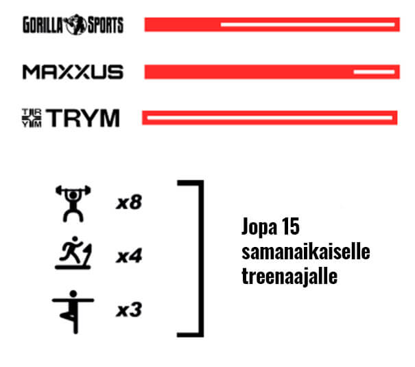 Gorilla Sports